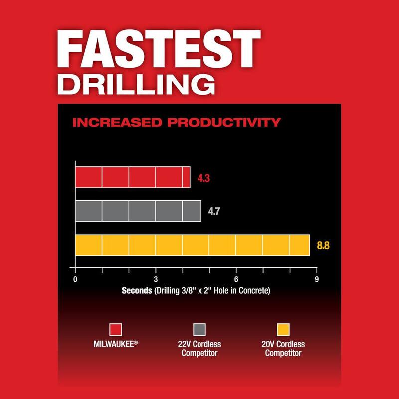 Martillo rotativo inalámbrico Milwaukee M18 FUEL de 18V con tecnología de ion de litio sin escobillas de 1 pulgada SDS-Plus (Herramienta solamente) - 2912-20