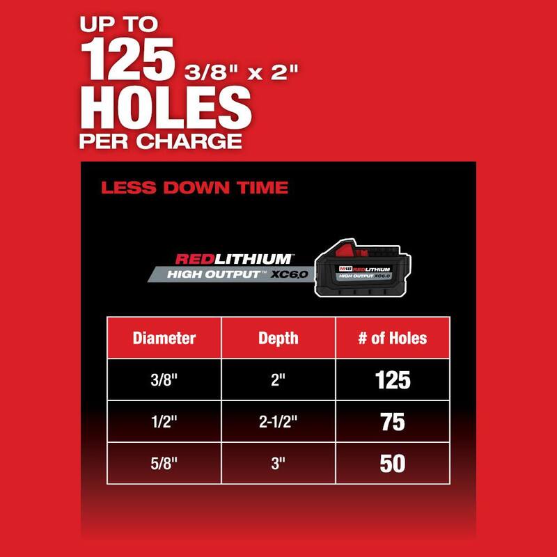 Martillo rotativo inalámbrico Milwaukee M18 FUEL de 18V con tecnología de ion de litio sin escobillas de 1 pulgada SDS-Plus (Herramienta solamente) - 2912-20