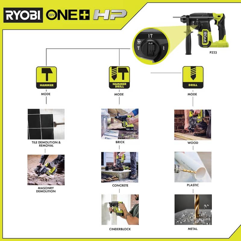 RYOBI ONE+ HP 18V Taladro rotativo de martillo sin escobillas inalámbrico de 1 pulgada SDS-Plus (Herramienta Únicamente) - P223
