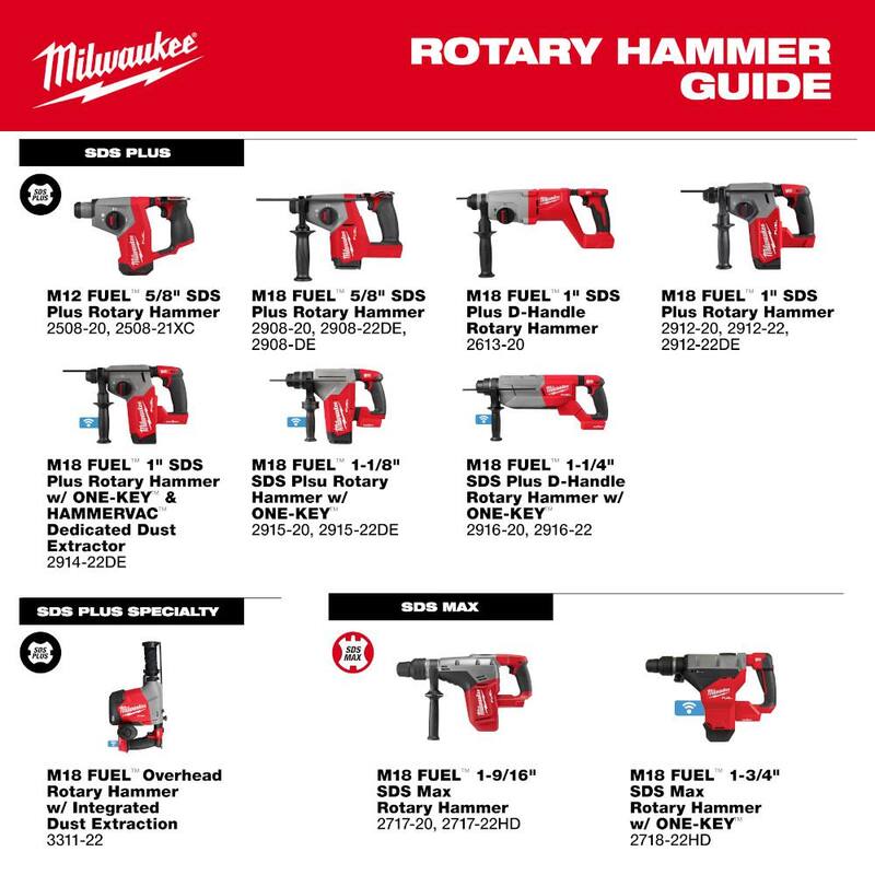 Milwaukee M18 FUEL 18V Lithium-Ion Brushless 1 in. Martillo rotativo SDS-Plus inalámbrico/Kit de extractor de polvo, dos baterías de 6.0 Ah - 2912-22DE