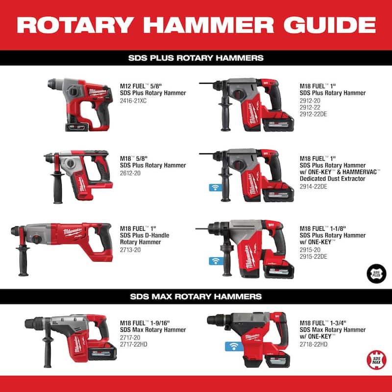 Milwaukee M18 FUEL 18V Lithium-Ion Brushless 1 pulgada Martillo rotativo SDS-Plus inalámbrico Kit con vacío húmedo/seco inalámbrico de 2 galones - 2912-22-0880-20