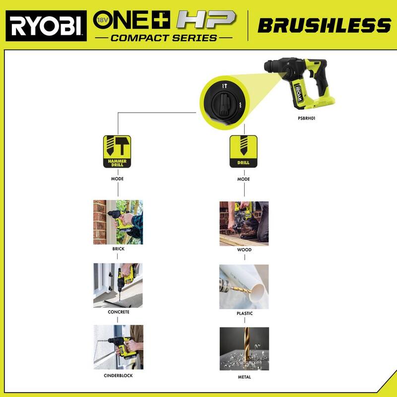 RYOBI ONE+ HP 18V Martillo Rotativo SDS Compacto Inalámbrico Brushless de 5/8 pulg. con Kit de Batería de Alto Rendimiento de 2.0 Ah y Cargador - PSBRH01K1