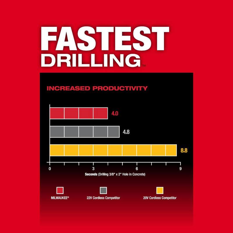 Martillo rotativo inalámbrico Milwaukee M18 FUEL ONE-KEY 18V de 1 pulgada con tecnología Lith-Ion sin escobillas, combinado con una llave de impacto de 1/2 pulgada y un set de brocas - 2914-22DE-2962-20-48-20-7499