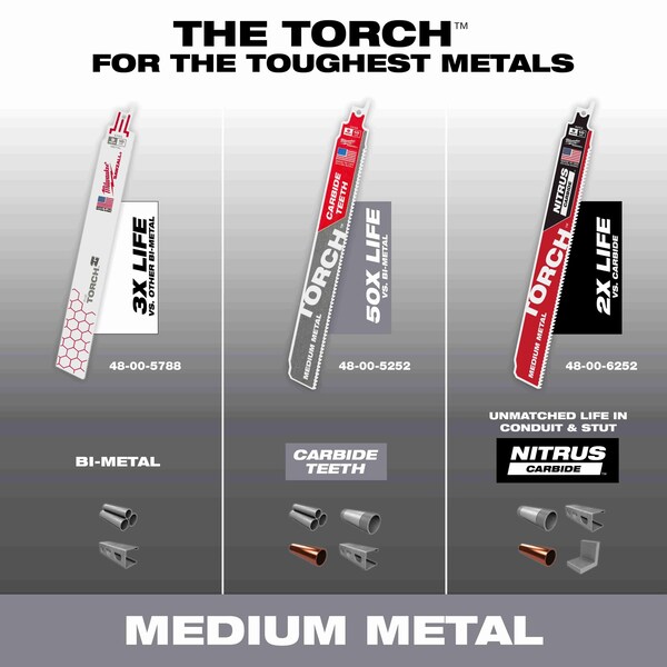 Milwaukee Tool 6 in. 10 TPI SAWZALL THE TORCH with Carbide Teeth for Medium Metal (5 pk) - 48-00-5551