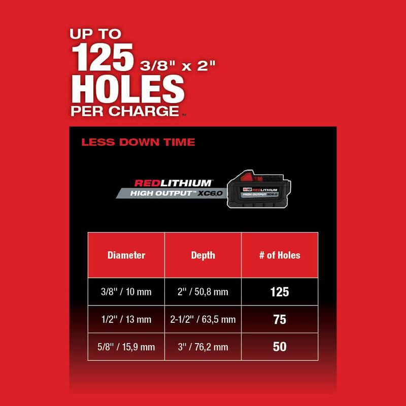 Martillo rotativo inalámbrico Milwaukee M18 FUEL de 18V con batería de iones de litio y cepillo inalámbrico de 1 pulgada SDS-Plus Kit con herramienta rotativa de corte - 2912-22-2627-20.