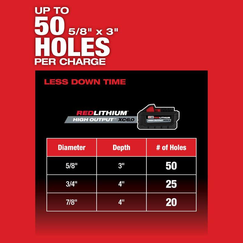 Milwaukee M18 FUEL 18V Taladro eléctrico rotativo SDS-Plus inalámbrico sin escobillas de 1-1/8 pulgadas de iones de litio (Solo herramienta) - 2915-20