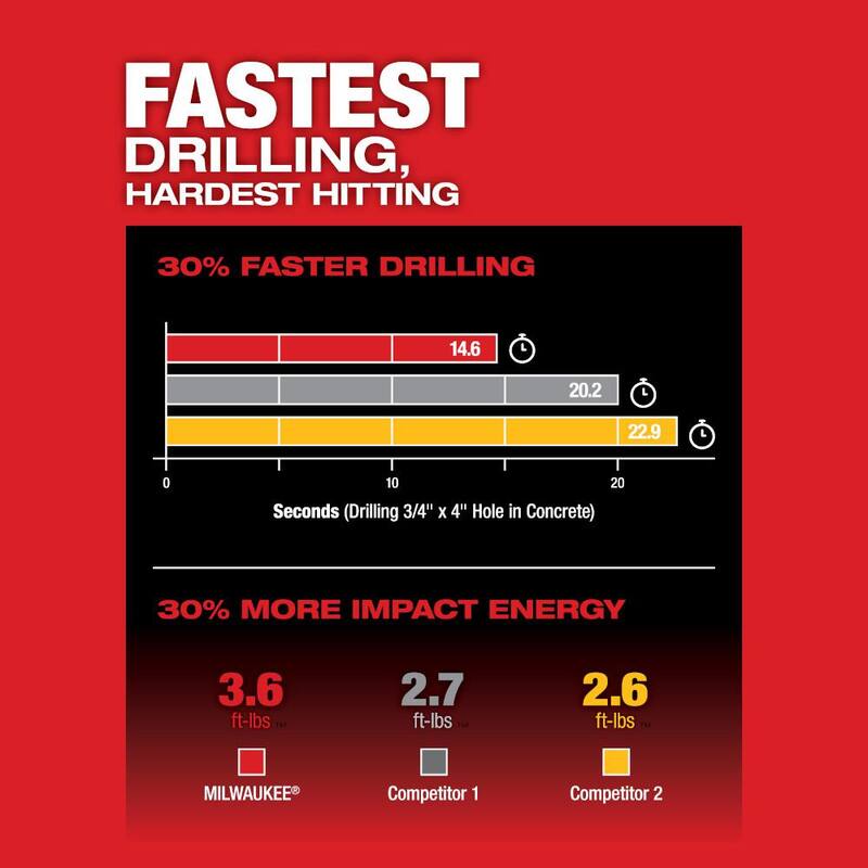 Milwaukee M18 FUEL 18V Taladro eléctrico rotativo SDS-Plus inalámbrico sin escobillas de 1-1/8 pulgadas de iones de litio (Solo herramienta) - 2915-20