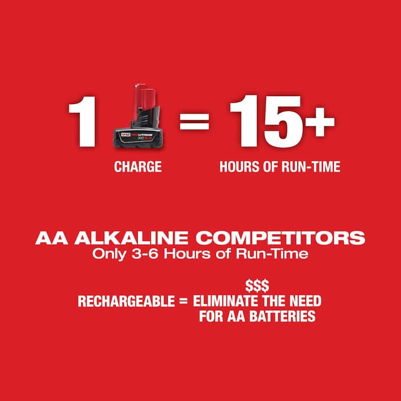 Milwaukee M12 12-Volt Lithium-Ion Cordless Green 250 ft. 3-Plane Laser Level Kit con una batería de 4.0 Ah, cargador y estuche - 3632-21