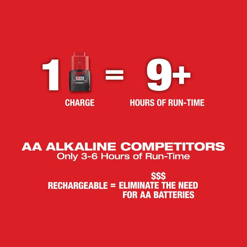 Milwaukee M12 12-Volt Lithium-Ion Cordless Green Cross Line and 4-Points Laser (Herramienta solamente) - 3624-20