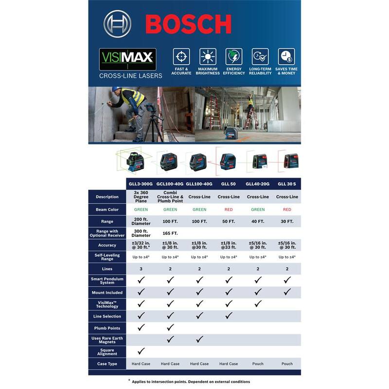 Nivel láser 360 grados de 200 pies en rojo con tecnología Visimax, montaje ajustable fino y estuche rígido - GLL3-300
