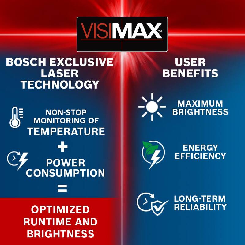 Nivel láser 360 grados de 200 pies en rojo con tecnología Visimax, montaje ajustable fino y estuche rígido - GLL3-300