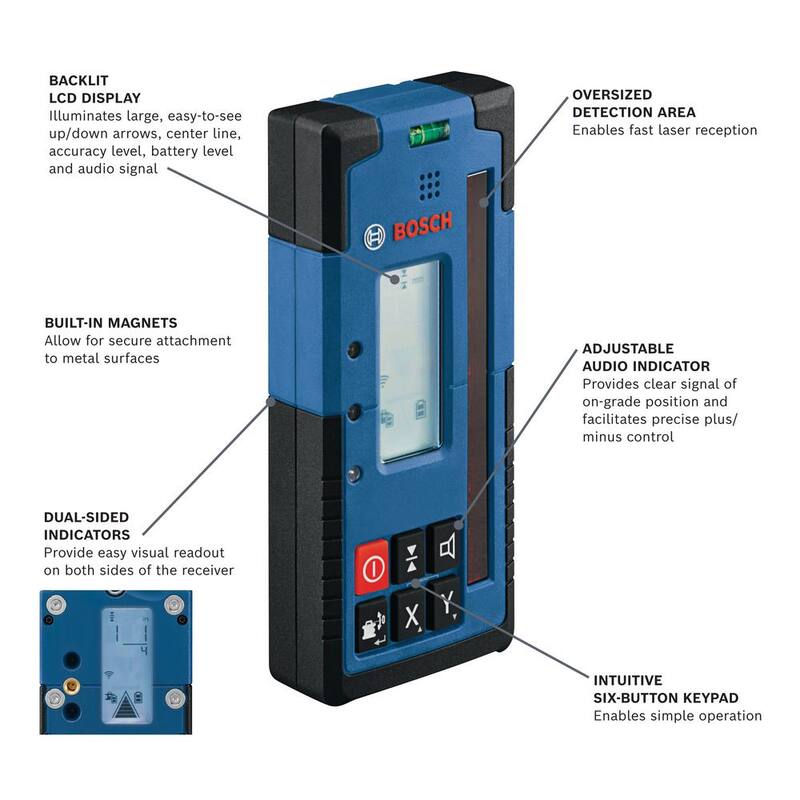 Receptor de nivel láser rotativo de haz rojo de 2,000 pies - LR40 de Bosch