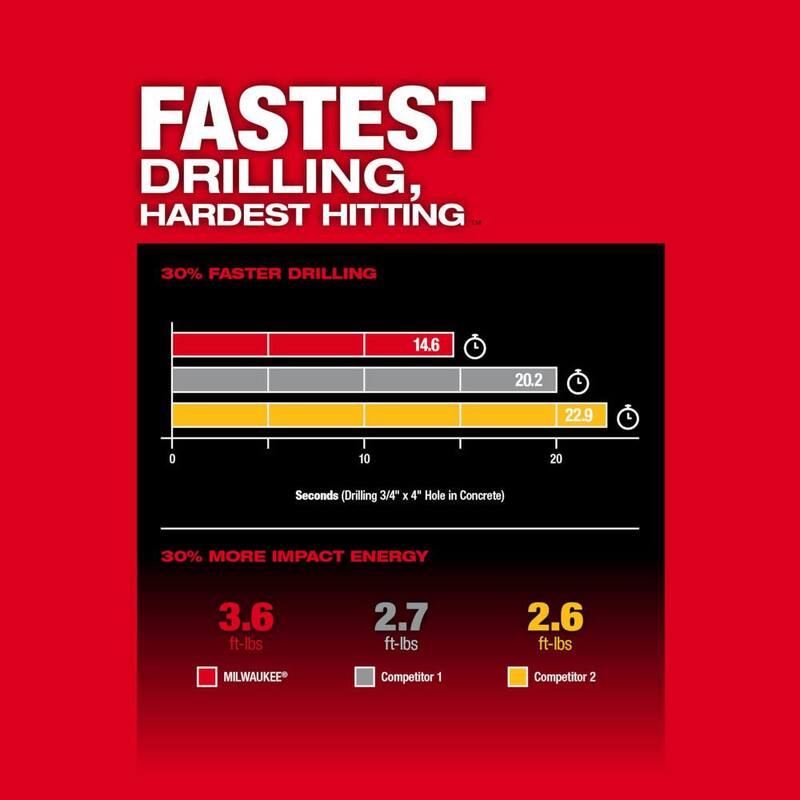 Milwaukee M18 FUEL 18V Lithium-Ion Brushless 1-1/8 in. Martillo rotativo inalámbrico SDS-Plus con extractor de polvo y kit de herramienta rotativa de corte - 2915-22DE-2627-20