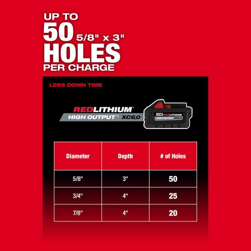 Milwaukee M18 FUEL 18V Lithium-Ion Brushless 1-1/8 in. Martillo rotativo inalámbrico SDS-Plus con extractor de polvo y kit de herramienta rotativa de corte - 2915-22DE-2627-20
