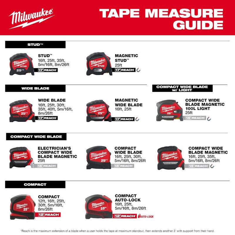 Cinta métrica de bloqueo automático compacta de 5 metros/16 pies de Milwaukee - 48-22-6817