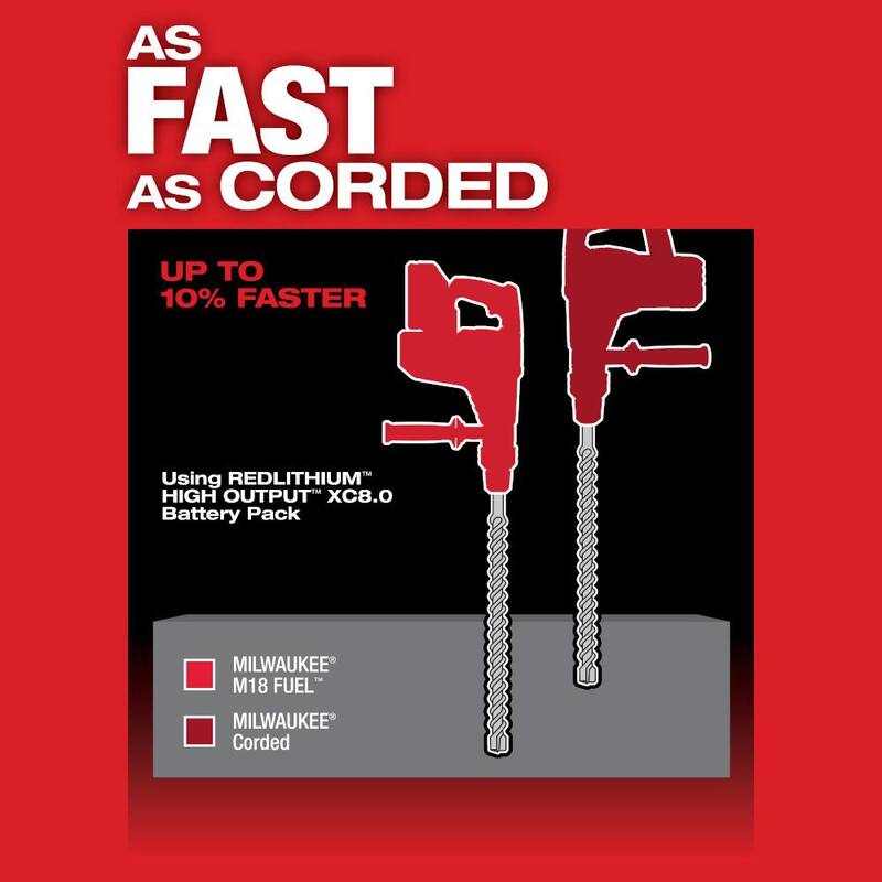 Rotomartillo inalámbrico sin escobillas Milwaukee M18 FUEL de 18V de ion litio de 1-9/16 pulgadas con SDS-Max y amoladora angular de 5 pulgadas de 13 amperes - 2717-20-6117-33D