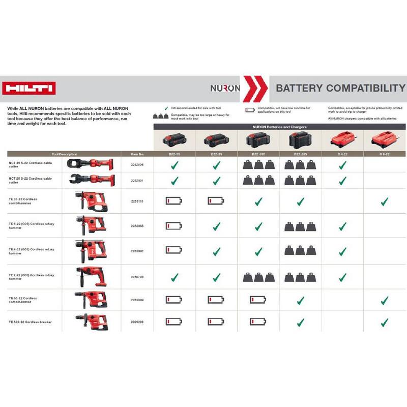Martillo rotativo inalámbrico Hilti 22-Volt NURON TE 2 de iones de litio sin escobillas SDS Plus (sólo herramienta) - 2256700