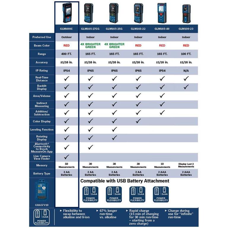 Herramienta de medición con cinta láser para exteriores Bosch BLAZE 400 ft. con Bluetooth y visor de cámara - GLM400C