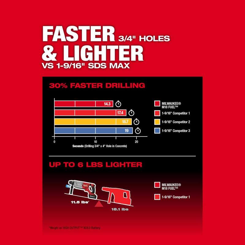 Martillo rotativo SDS-Plus con mango en D Milwaukee M18 FUEL ONE-KEY de 18V con tecnología de iones de litio sin escobillas y sin cable de 1-1/4 pulgadas (solo herramienta) - 2916-20.