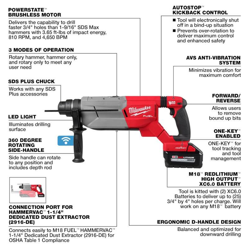 Kit de martillo rotativo inalámbrico Milwaukee M18 FUEL ONE-KEY de 18V con motor sin escobillas de iones de litio de 1-1/4 pulgadas SDS-Plus con mango en D, que incluye 3 baterías de iones de litio de 6.0 Ah - 2916-22-48-11-1865