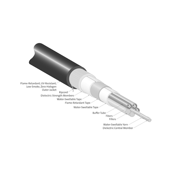 Cable de fibra óptica Corning 6-F 62.5/125 LT DUCT/AERIAL, 3.4/1.0DB/KM 200/500MHZ*KM, LSZH TRAY RATED - 006KUZ-T4130D2N