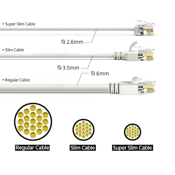 Cable de red Ethernet CAT6A UTP súper delgado de Bestlink Netware 32AWG- 6 pies- Blanco - 100296WT