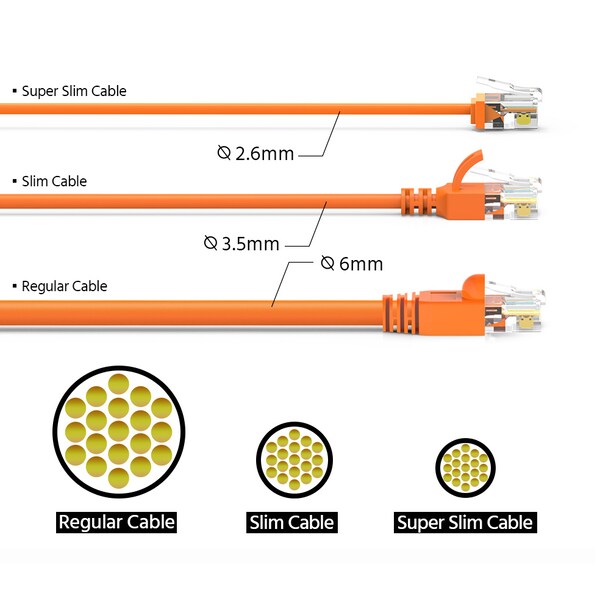 Cable de red Ethernet CAT6A UTP súper delgado de Bestlink Netware 32AWG- 1ft- Naranja - 100290OR