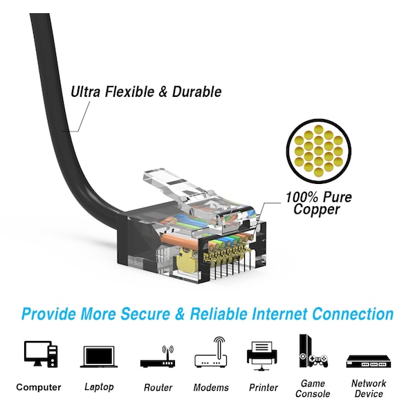 Bestlink Netware CAT6A UTP Super-Slim Ethernet Network Cable 32AWG- 5ft- Black - 100295BK