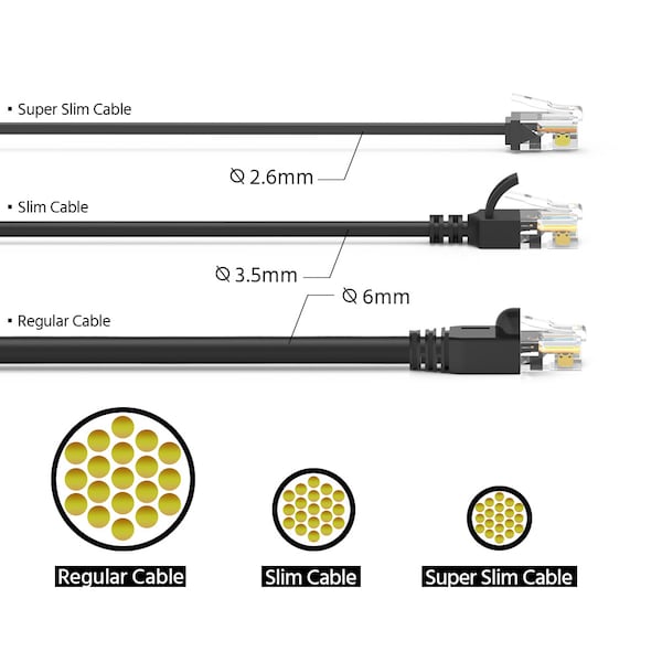 Bestlink Netware CAT6A UTP Super-Slim Ethernet Network Cable 32AWG- 5ft- Black - 100295BK