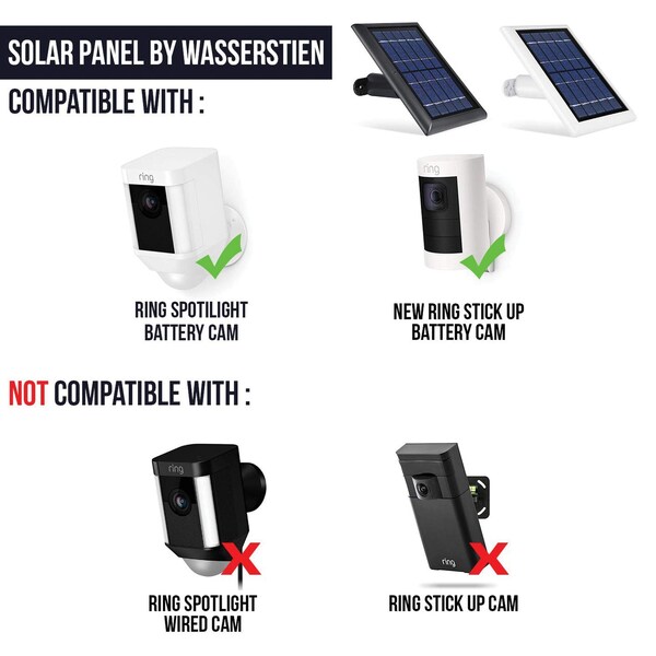 Wasserstein Solar Panel for Ring Spotlight Cam and Stick Up Cam Battery - RingSpotSolarWht