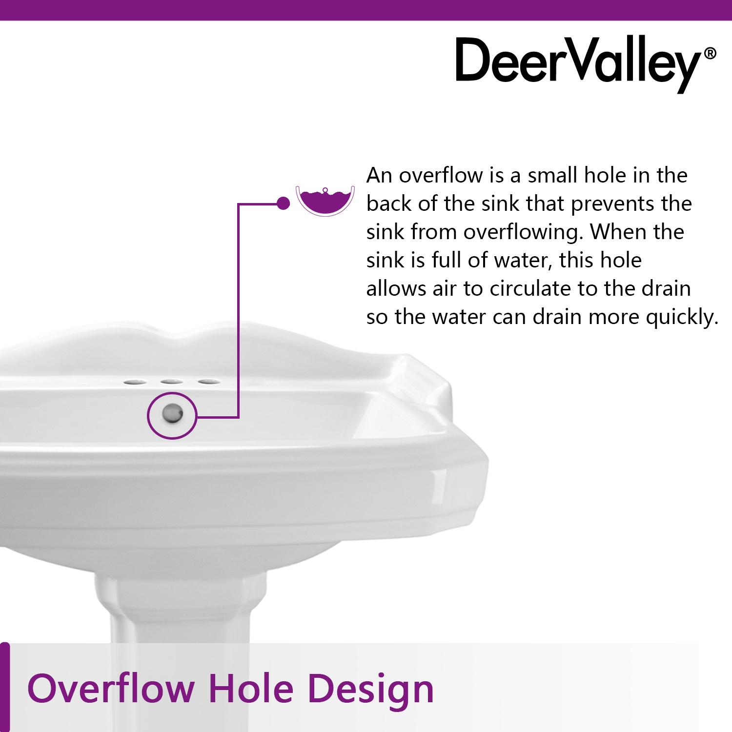 DeerValley Combo de Lavabo Pedestal en Cerámica Blanco (18.9 pulgadas x 23.03 pulgadas x 35.43 pulgadas) - DV-1P522