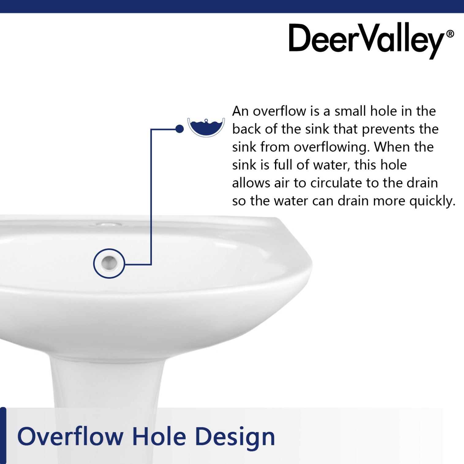 DeerValley Lavabo Pedestal de Cerámica Blanco Combo (16.54 pulgadas x 20.08 pulgadas x 32.09 pulgadas) - DV-1P525