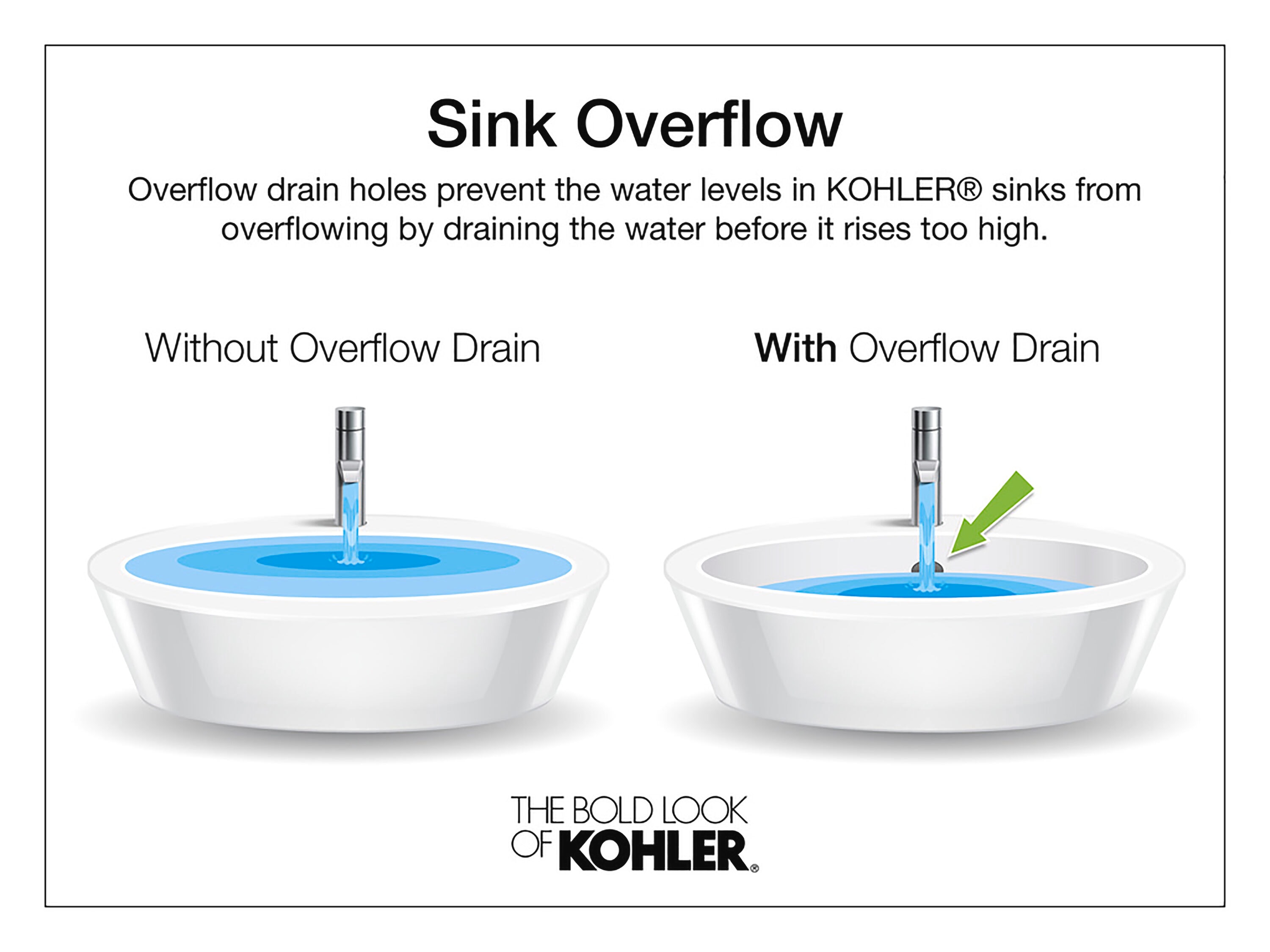 KOHLER Cimarron Vessel Vitreous China Blanco Combo de Lavabo sobre Pedestal (22.75 pulgadas x 73.5 pulgadas x 34.5 pulgadas) - 2362-4-0