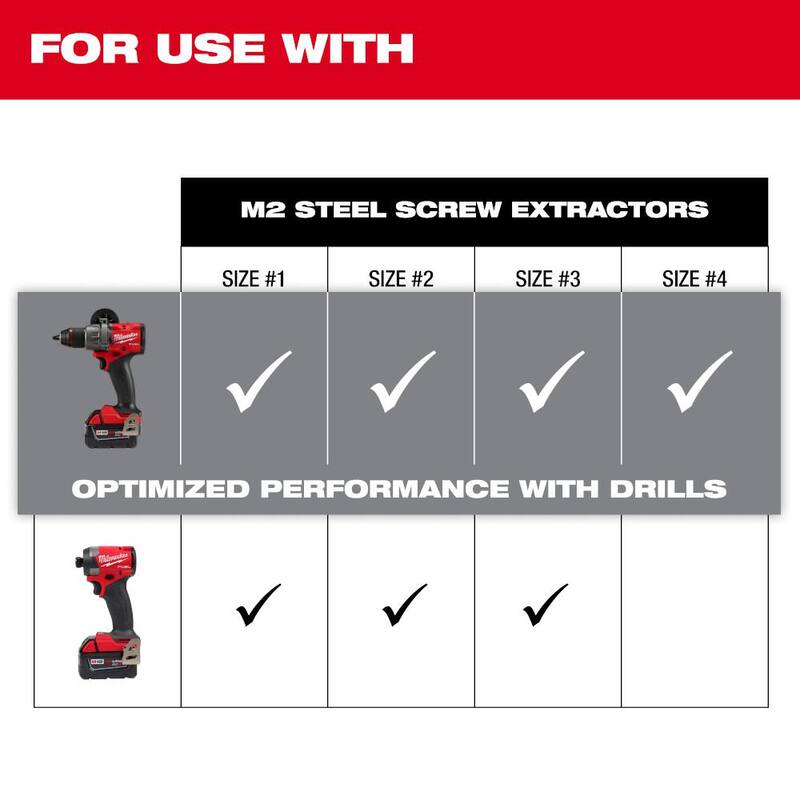 Juego de Extractores de Tornillos de Acero Milwaukee M2 (4 Piezas) - 49-57-9001