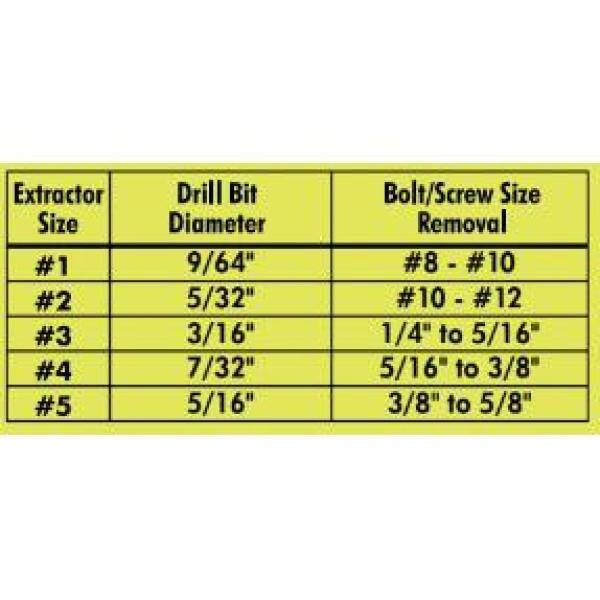RYOBI Set de Extractores de Tornillos en Espiral (5 Piezas) - A96SE51