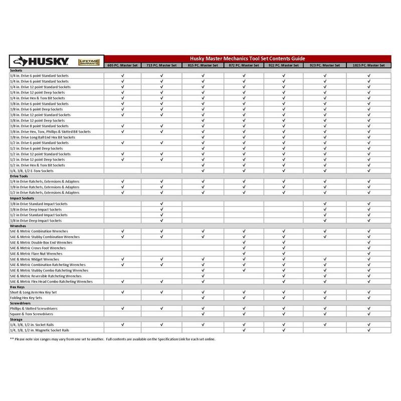Estuche de herramientas maestras Husky de 1/4, 3/8 y 1/2 pulgadas con enchufes de impacto (713 piezas) - H713MTSPOIMPCMB