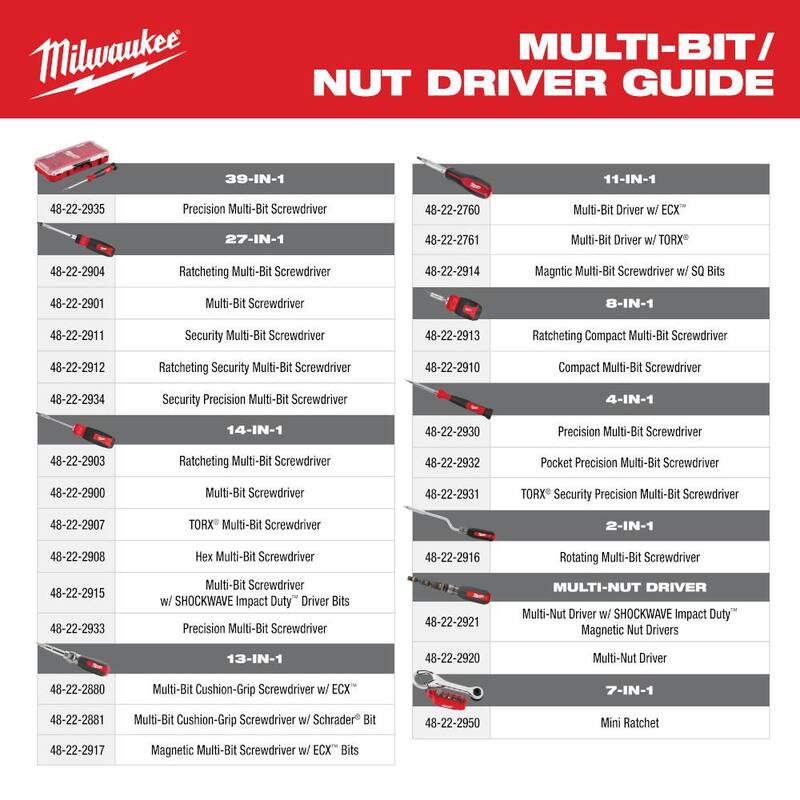 Milwaukee Desarmador Multi-Bit de Trinquete 14 en 1 - 48-22-2903