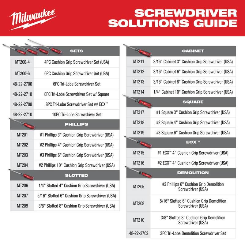 Destornillador Milwaukee de 4 pulgadas #2 ECX con agarre acolchonado - MT216