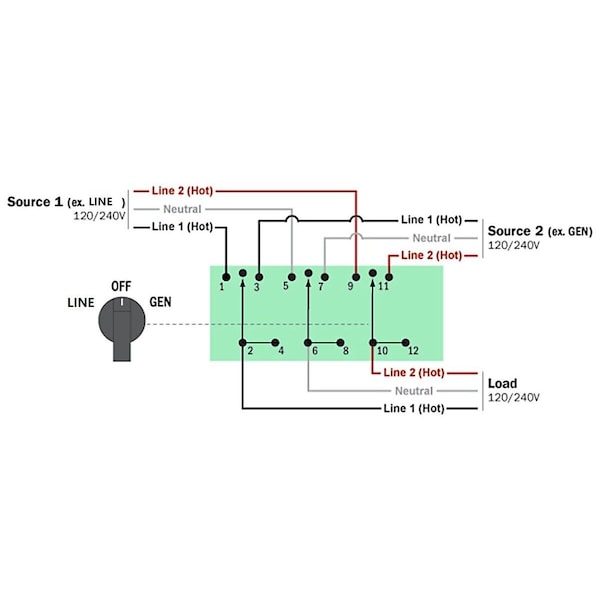 Liftcharger 63A Manual Transfer Switch Line-Off-Gen/Inverter for 120V or  240V - ENC9019
