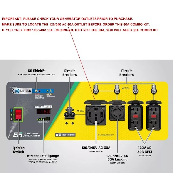 Liftcharger 4000-8500W Portable Generator Hook-up Kit for 150-225 Amp Square D Homeline Electrical Panel - PGK30W15