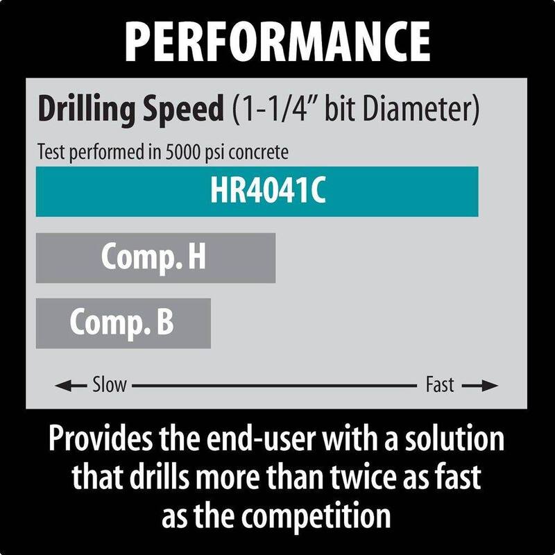 Makita 12 Amperios 1-9/16 pulg. Taladro percutor rotativo de hormigón/mampostería con mango lateral tipo D y estuche resistente - HR4041C