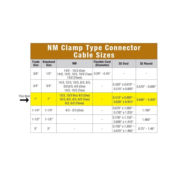 Gampak Conduit Fitting Clamp, Die Cast Zinc, PVC Coated - 49663