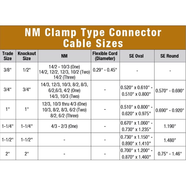 Gampak Sigma Engineered Solutions ProConnex NM/SE Clamp Clamp Connector 3/4 in. D 1 pk - 49660