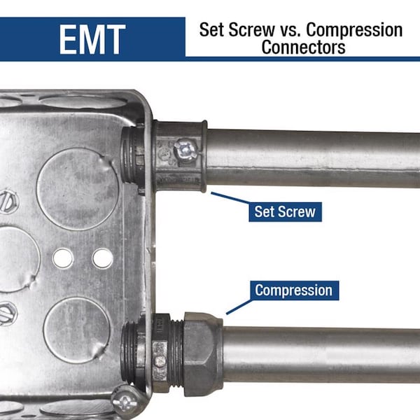 Gampak Sigma Engineered Solutions ProConnex 1-1/2 in. D Die-Cast Zinc Compression Connector For EMT 1 pk - 02-55254