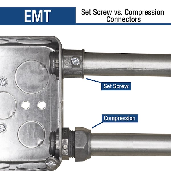 Gampak Sigma Engineered Solutions ProConnex 1-1/2 in. D Die-Cast Zinc Set Screw Connector For EMT 1 pk - 02-55234