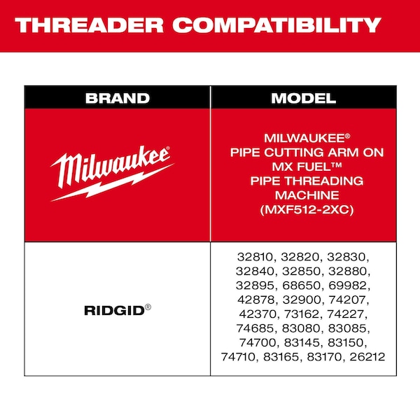 Ruedas cortadoras Milwaukee Tool, 3/4"H, 3-3/4"W, 6-1/2"L, Paquete de 4 - 48-36-1401