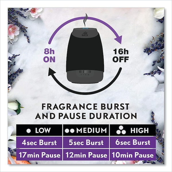 Air Wick Essential Mist Refill, Peony and Jasmine, 0.67 oz Bottle, PK6 - 98555