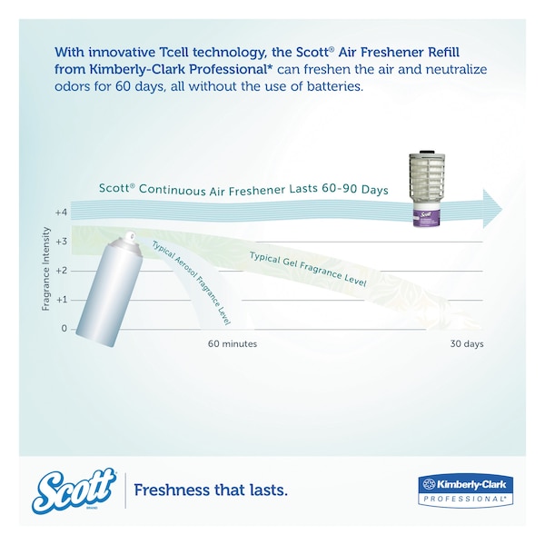Scott Essential Continuous Air Freshener Refill, Summer Fresh, 48 mL Cartridge, PK6, 6PK - 12370