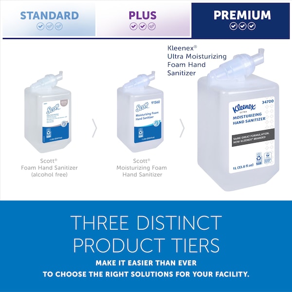 Kimberly-Clark Professional Ultra Moisturizing Foam Hand Sanitizer, 1.0 L Refills for Scott Essential Manual Dispensers (6) - 34700