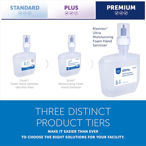 Kimberly-Clark Professional Ultra Moisturizing Foam Hand Sanitizer, 1.2 L Refills for KCP ICON & Scott Pro Automatic Dispensers - 34643